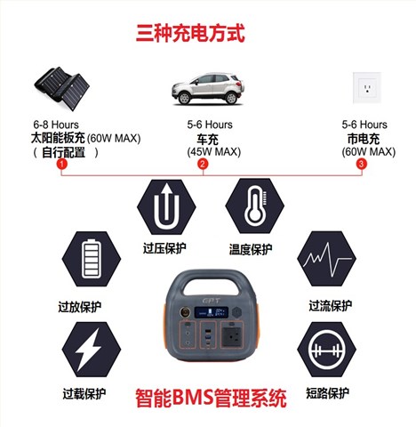 戶外便攜式儲(chǔ)能電源300W 14.8V 22Ah