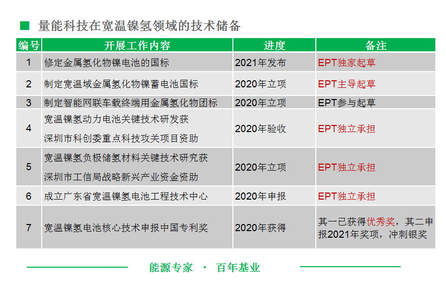 寬溫鎳氫電池技術(shù)